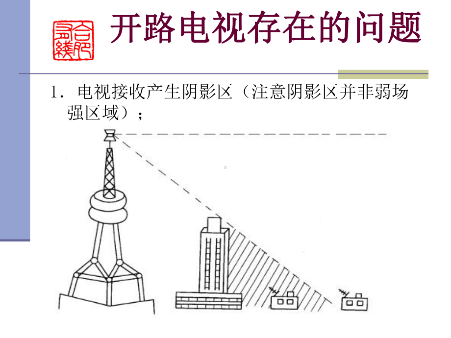 开路电视存在的问题课件.ppt_第1页