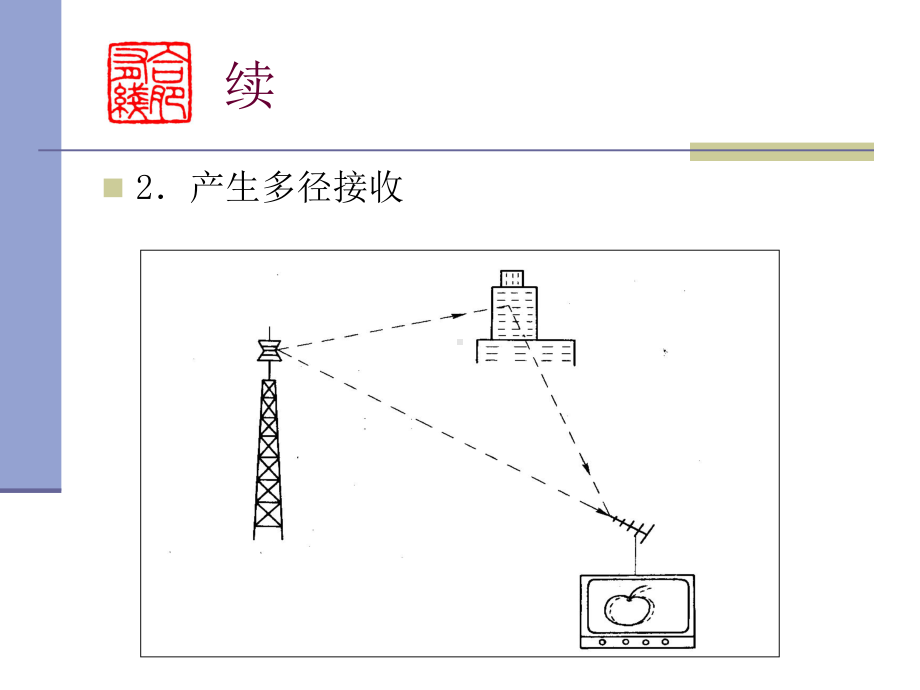 开路电视存在的问题课件.ppt_第2页