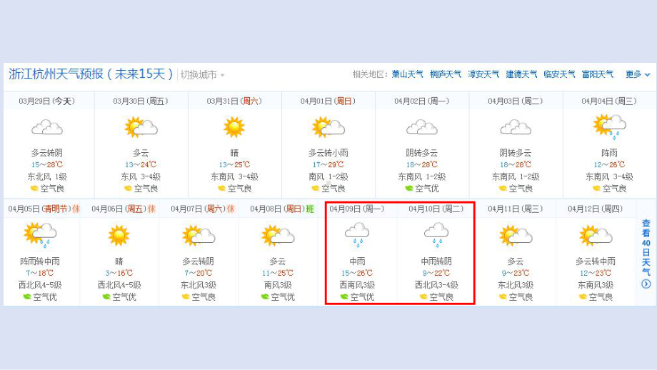 争当气象小使者（ppt课件）-2022年小学综合实践活动五年级上册全国通用.pptx_第2页