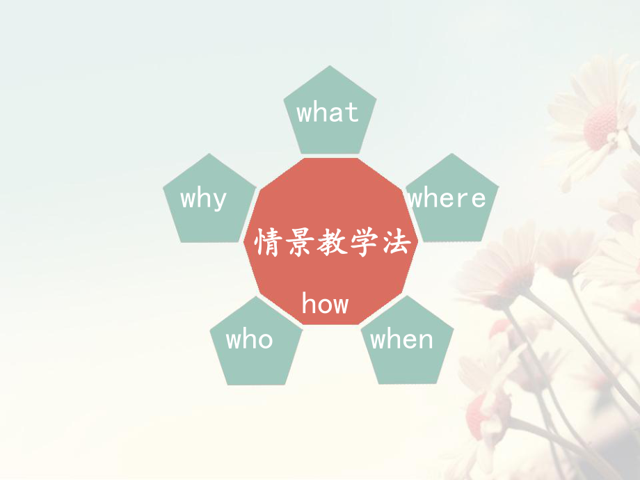 情境教学法分析课件.ppt_第2页