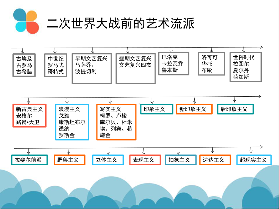 新古典主义浪漫主义绘画讲解课件.ppt_第2页