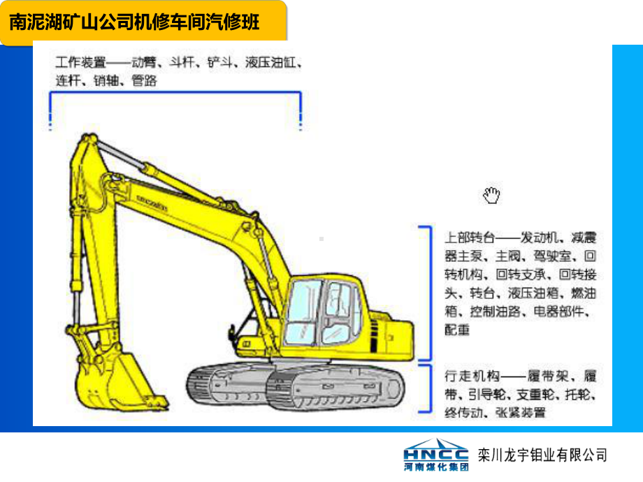 挖机的工作原理及结构课件.ppt_第3页