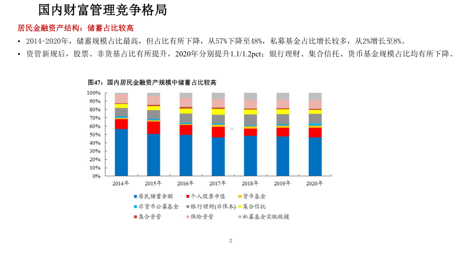 我国财富管理市场现状及竞争格局分析课件.pptx_第2页