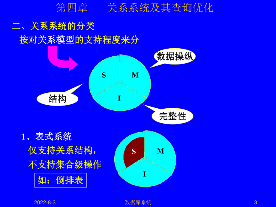 掌握关系系统的有关概念、了解全关系系统的十二条基本课件.ppt_第3页