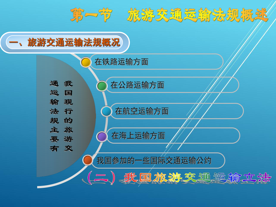 旅游政策法规与职业道德第六章课件.ppt_第3页