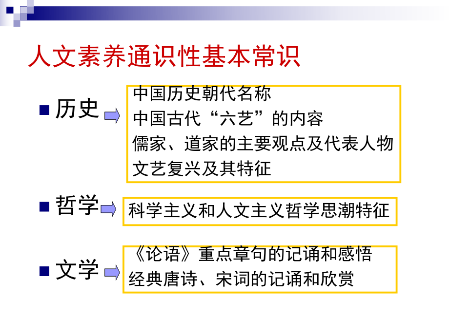 教师基本功培训人文素养课件.ppt_第2页