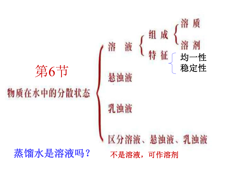 总复习(三)--《溶液》课件.ppt_第3页