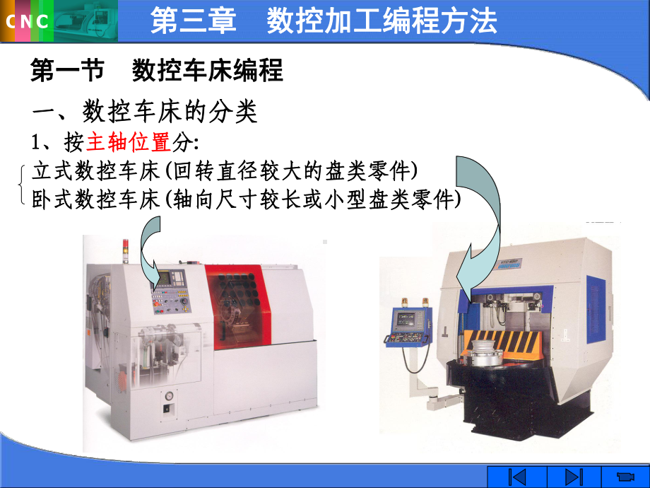 数控车床的程序编制讲解课件.ppt_第3页