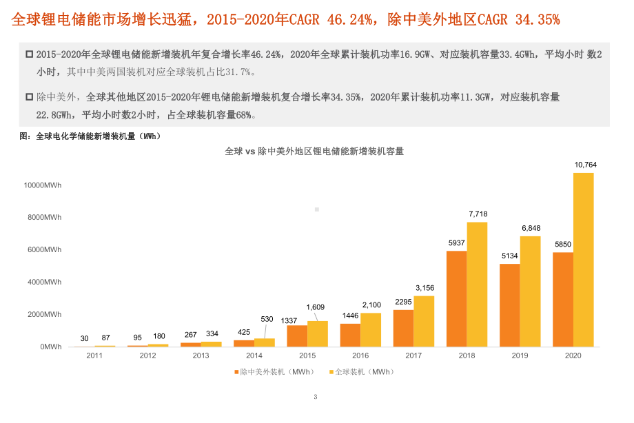 德国表前表后储能市场情况及空间预测课件.pptx_第3页