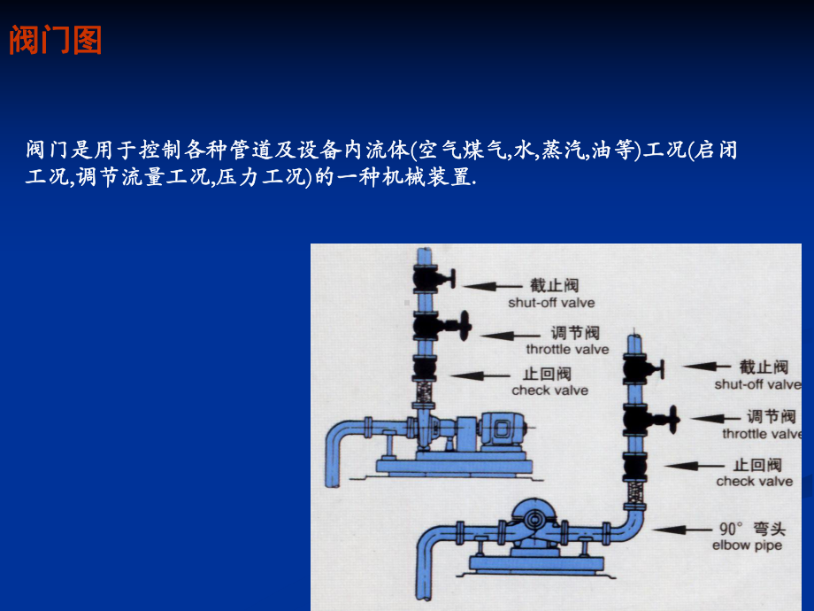 建备施工技术-阀门课件.ppt_第2页