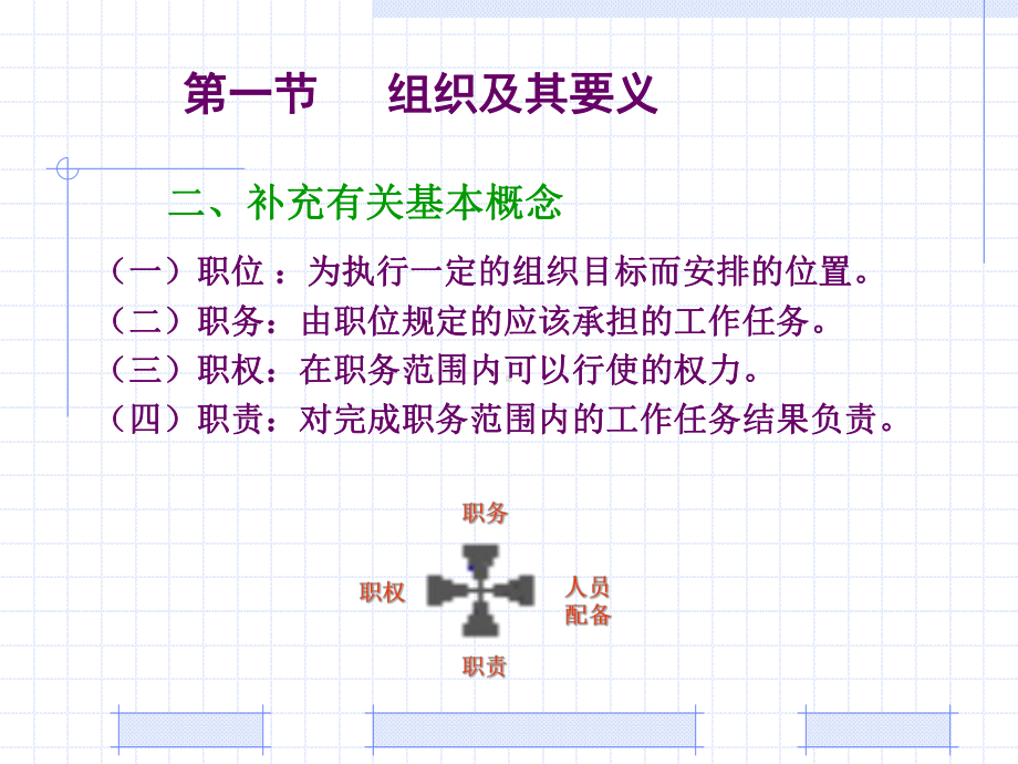 未来成功的组织(精)课件.ppt_第3页