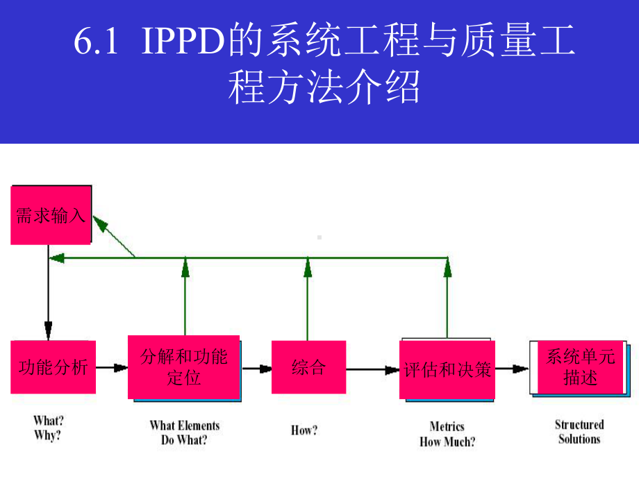 新产品开发概论品质管理-.ppt课件.ppt_第3页