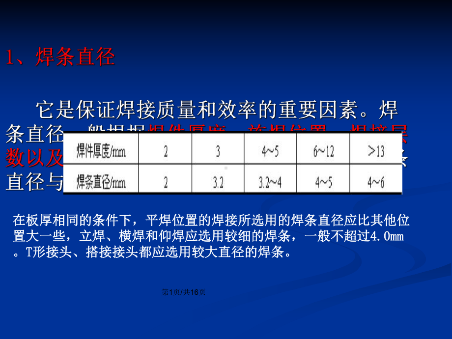 手工电弧焊的工艺参数和运条方式PPT学习教案课件.pptx_第2页