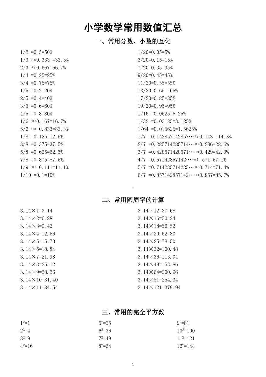 小学数学小升初常用数值汇总.doc_第1页