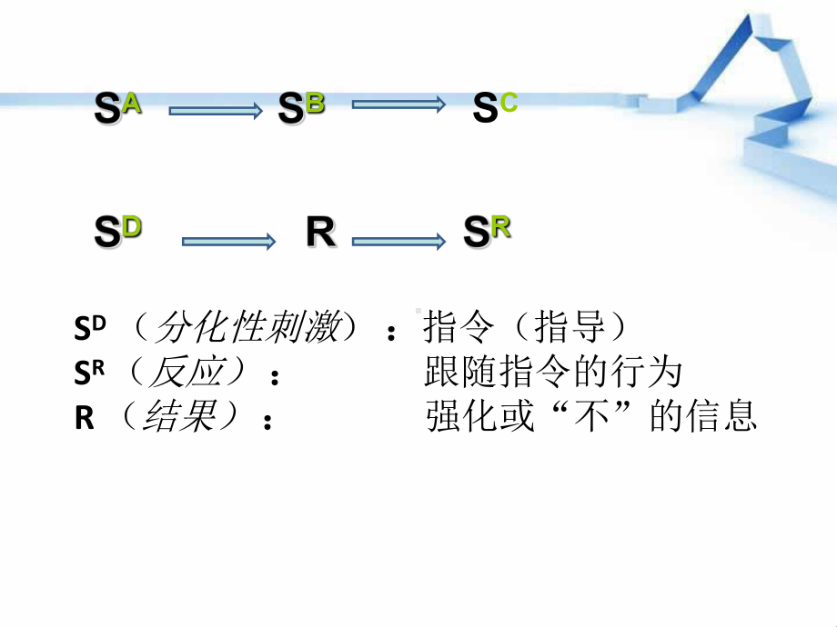 应用行为分析与孤独症儿童的教育训练课件.ppt_第3页