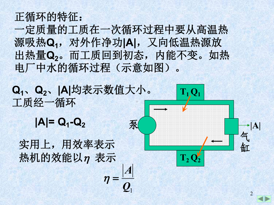 循环过程--卡诺循环课件.ppt_第2页