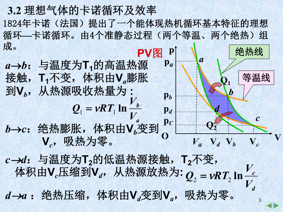 循环过程--卡诺循环课件.ppt_第3页