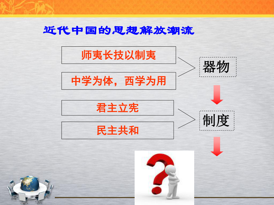 新文化运动与马克思主义的传播PPT课件20-华东师大版.ppt.ppt_第1页