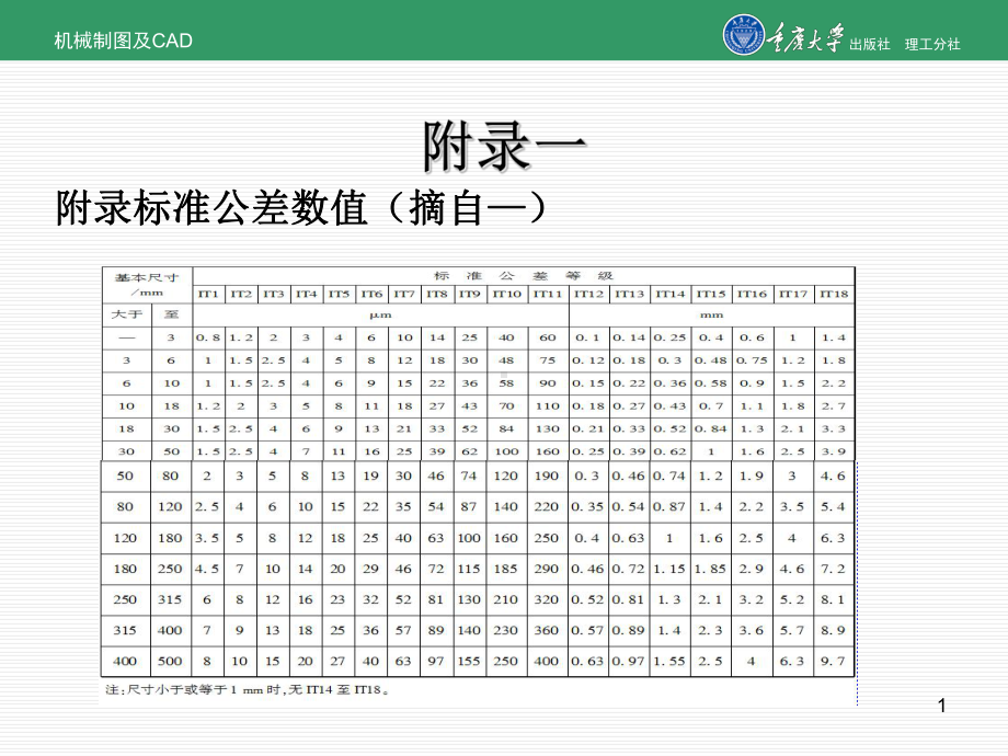 旅游文学作品赏析课件.ppt_第1页