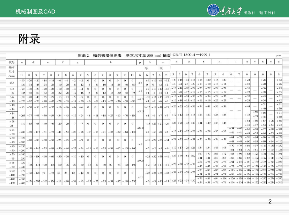 旅游文学作品赏析课件.ppt_第2页