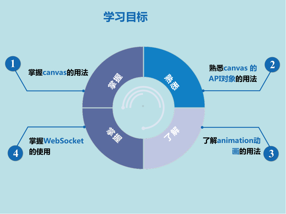 微信小程序开发实战第6章-API应用案例(下)课件.pptx_第2页