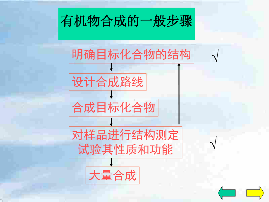 有机化合物结构的测定ppt1-鲁科版课件.ppt_第2页