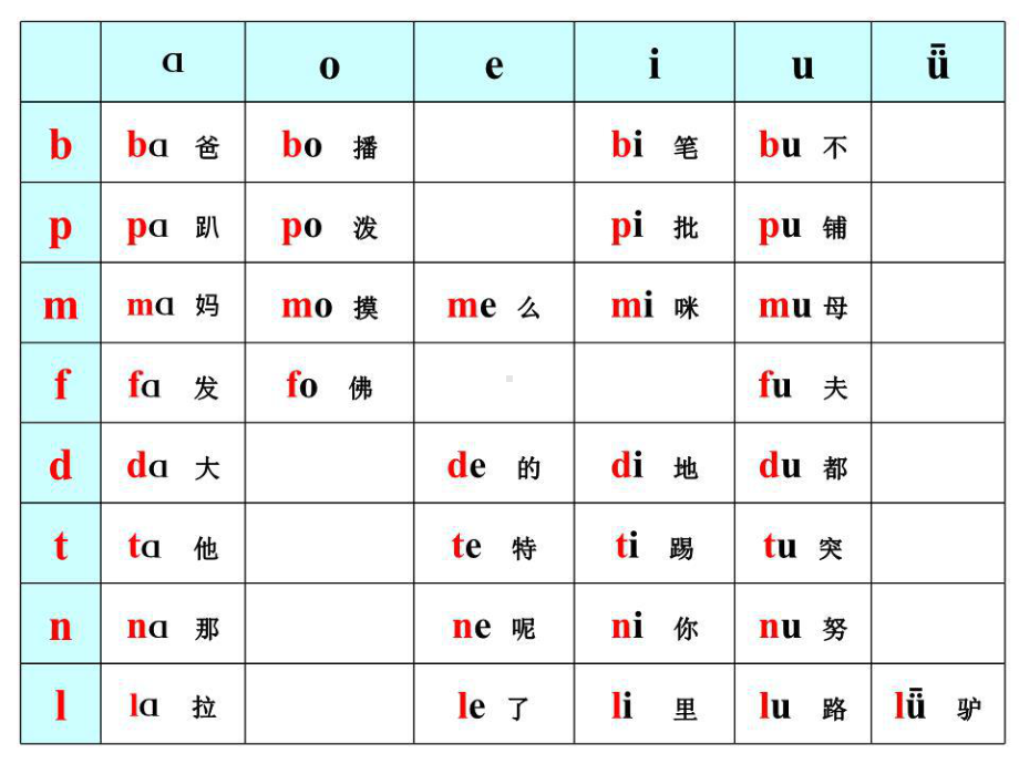 拼音声母韵母组合大全课件.pptx_第1页