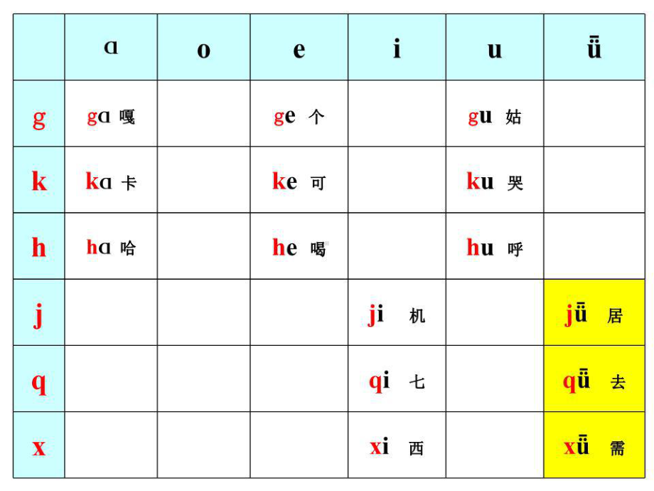 拼音声母韵母组合大全课件.pptx_第2页