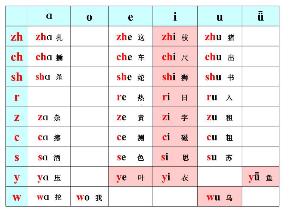 拼音声母韵母组合大全课件.pptx_第3页