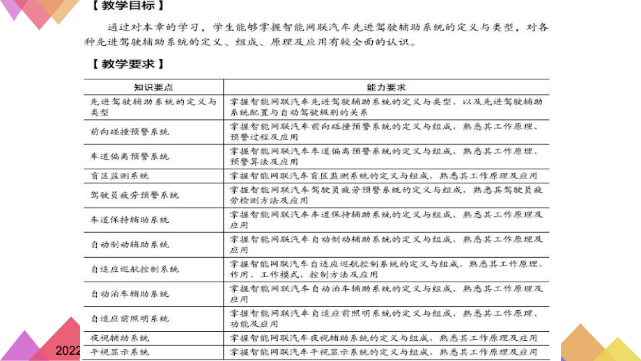 智能网联汽车先进系统课件.pptx_第3页