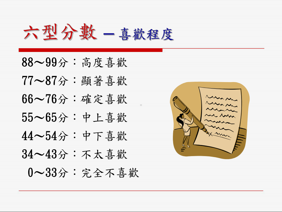 心理测验解释与应用课件.ppt_第3页