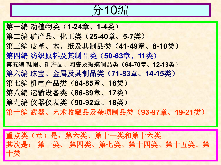 报关员考试与编码、第十编(93-97讲、19-21类)课件.ppt_第1页