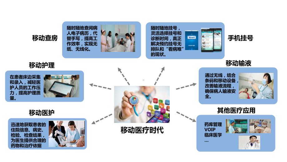 无线医疗解决方案-智慧医疗建设.pptx_第2页