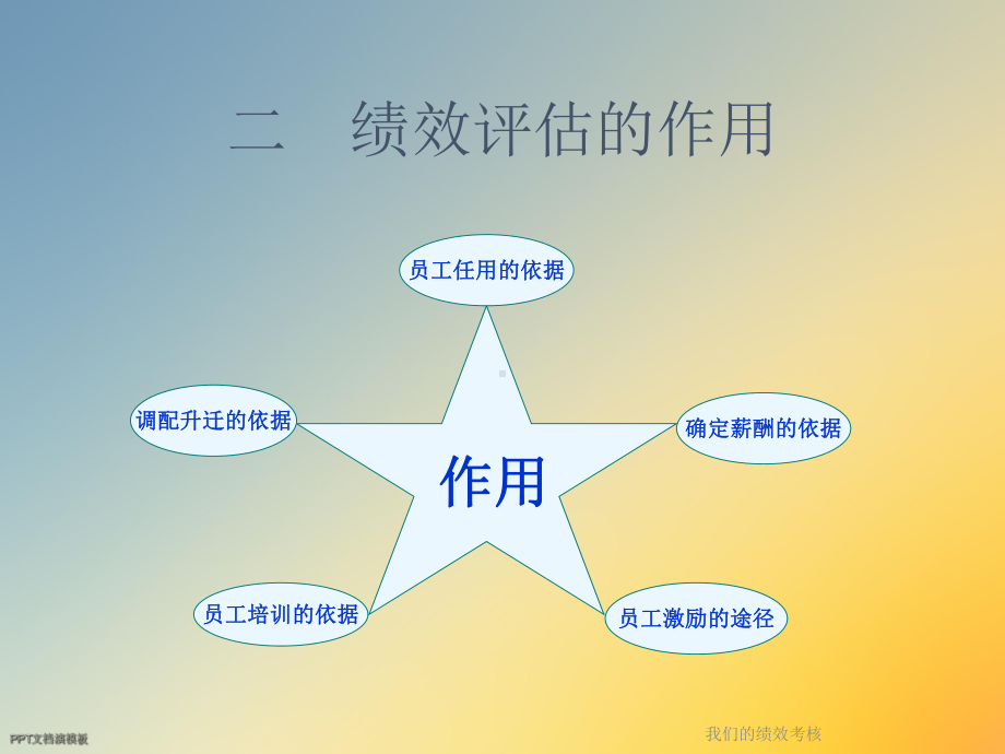 我们的绩效考核课件.ppt_第3页