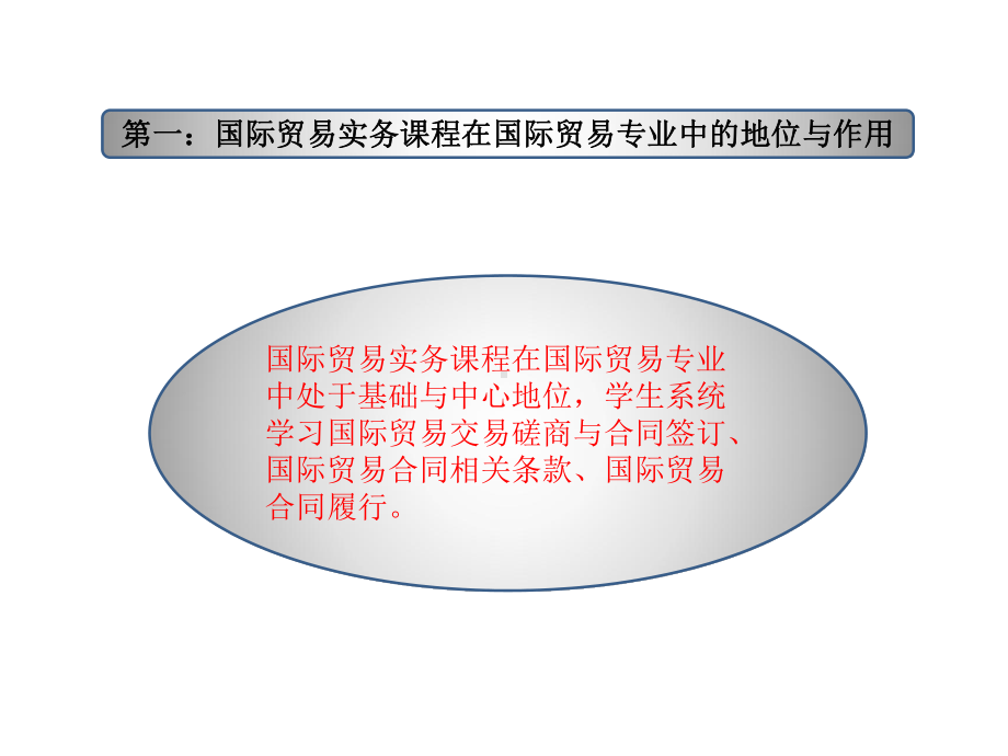 本科教学课件-国际贸易实务(第2版)(完整).ppt_第3页