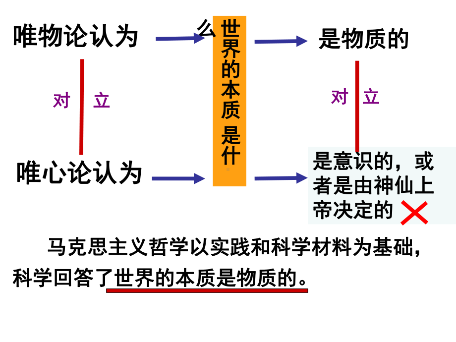 政治必修四哲学-第二单元-世界的物质性课件.ppt_第3页