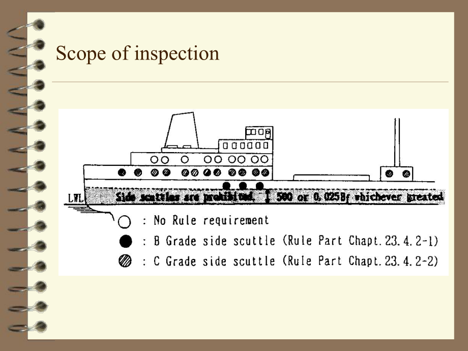 日本验船师全套培训AcceptanceInspection汇编课件.ppt_第3页