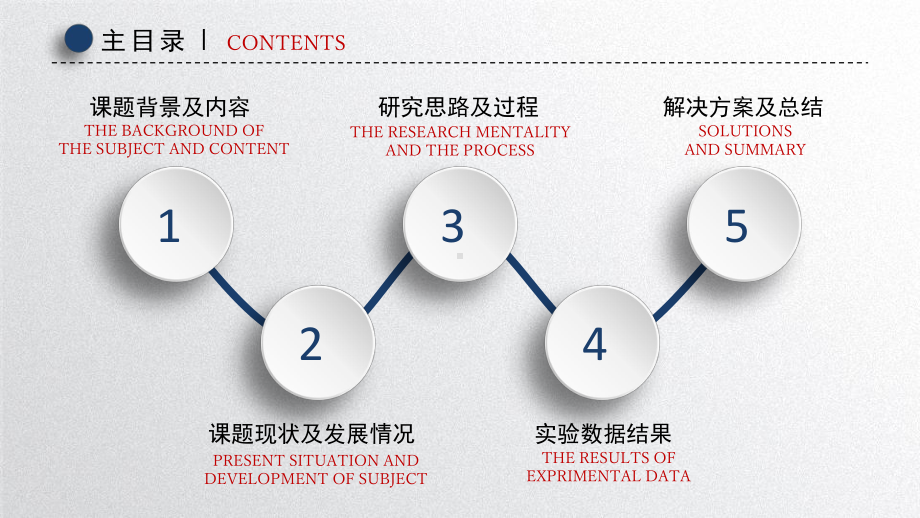 技术论文答辩模板ppt.pptx_第2页