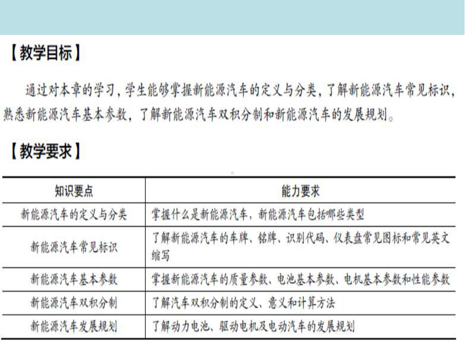 新能源汽车第1章新能源汽车基础知识课件.pptx_第3页