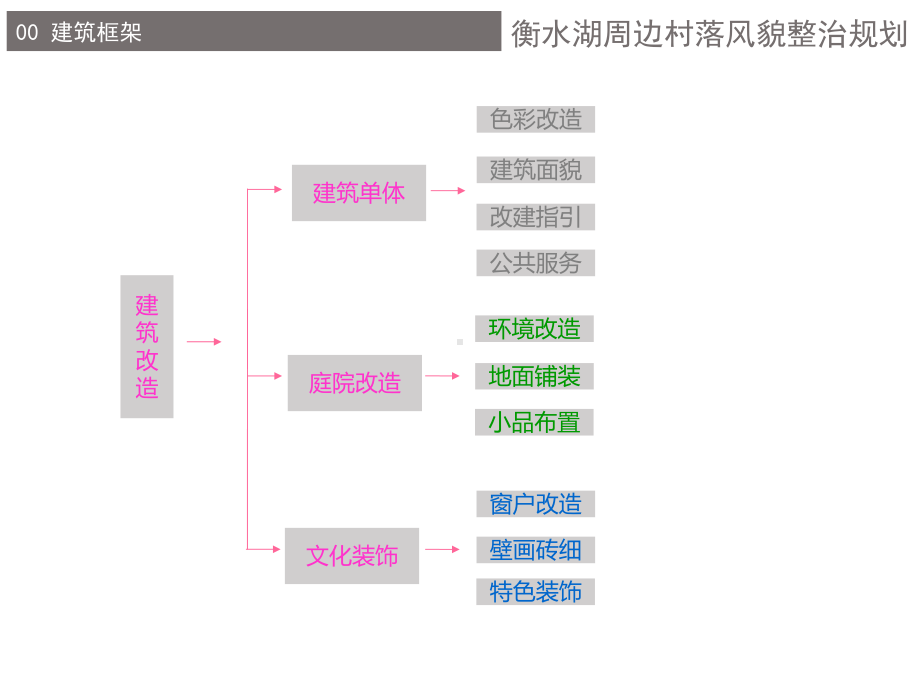 建筑改造精简(共60张PPT)课件.ppt_第1页