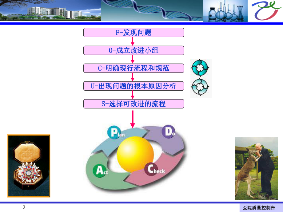 持续质量改进方法、案例课件.ppt_第2页