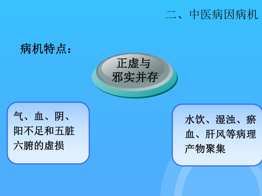 慢性肾病的中医治疗及保养PPT课件.ppt_第3页