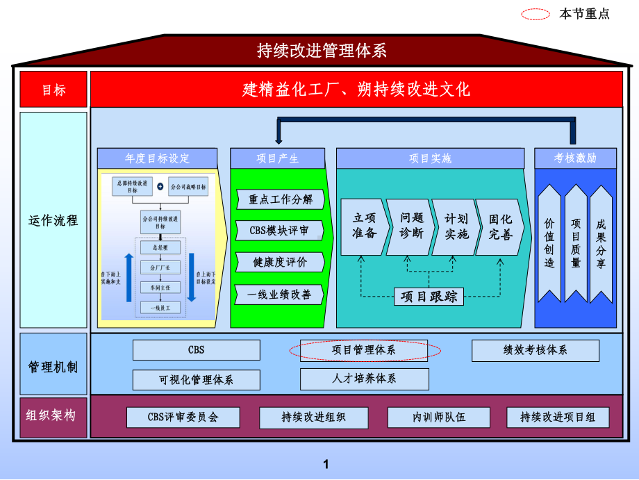 持续改进项目管理体系PPT课件(46页).ppt_第2页