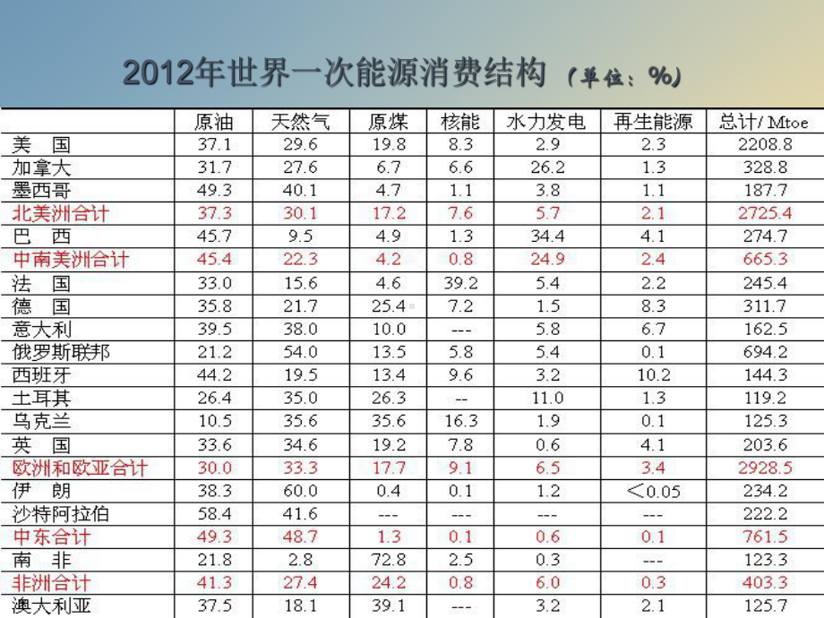 我们的未来之绿色能源篇课件.ppt_第3页