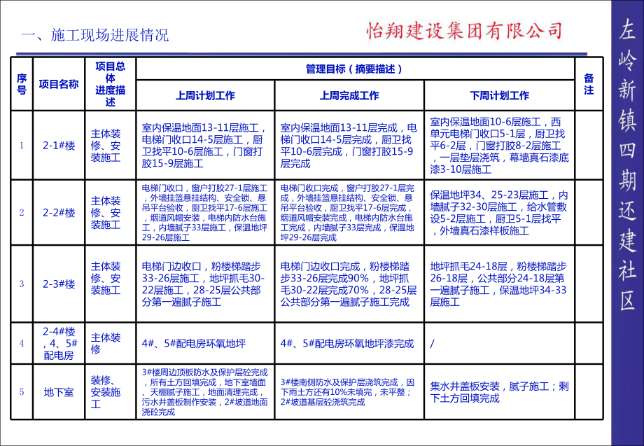 怡翔施工管理86周周报9课件11.ppt_第2页