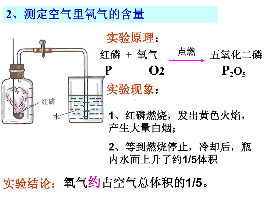 我们周围的空气PPT课件(2).ppt_第3页