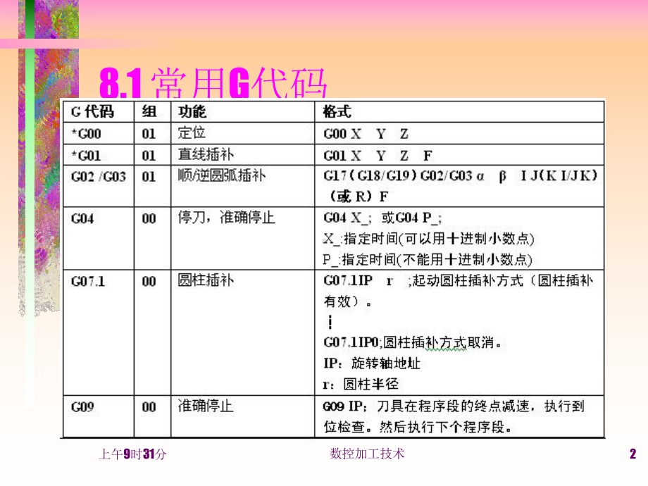 数控加工技术-数控铣削加工FANUC0i-MB课件.ppt_第2页