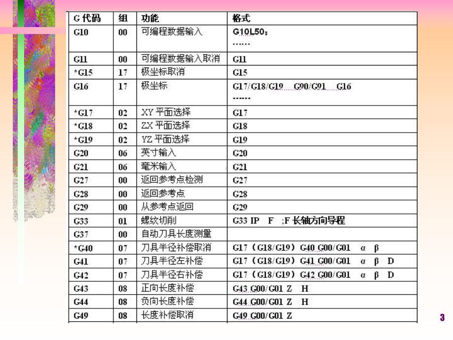 数控加工技术-数控铣削加工FANUC0i-MB课件.ppt_第3页