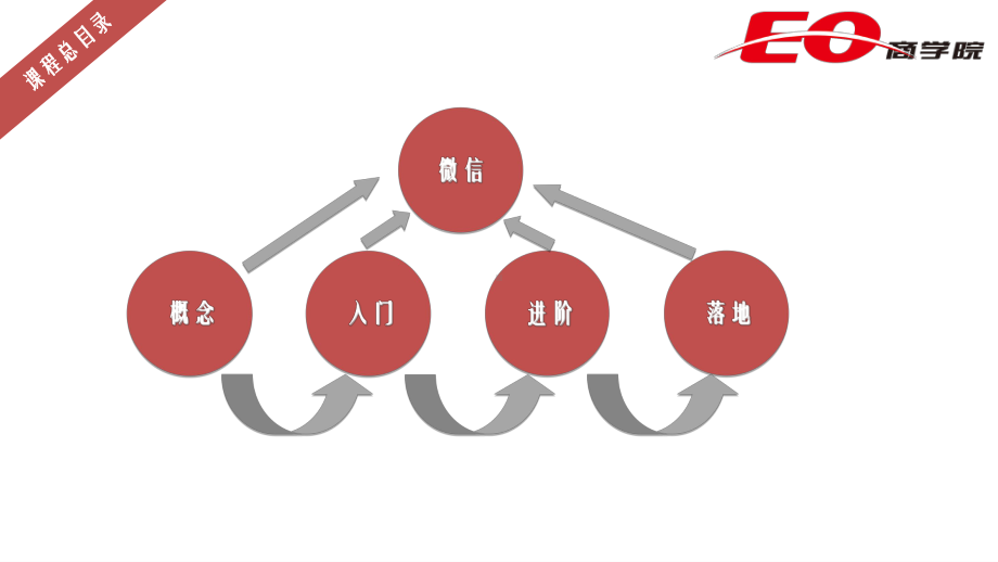 微信营销实战全攻略..课件.ppt_第3页