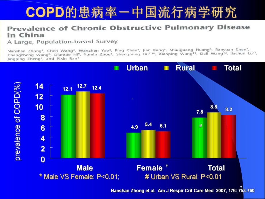 慢性阻塞性肺疾病COPD讲课课件.ppt_第2页